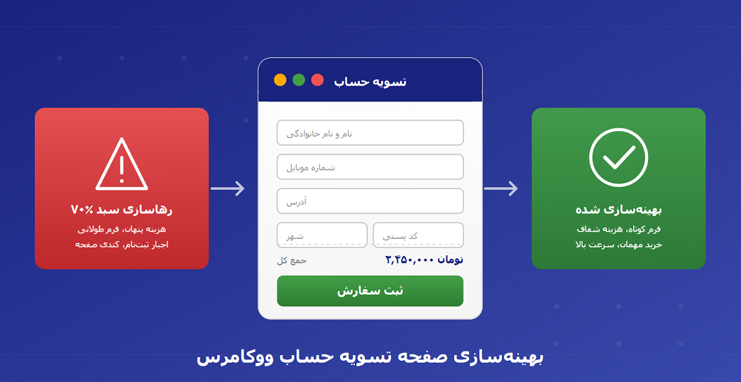 بهینه‌سازی صفحه تسویه حساب ووکامرس – راهنمای کامل افزایش فروش